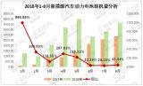 8늳bC(j)4.17GWh CATL/ȁ/ռȽ70%