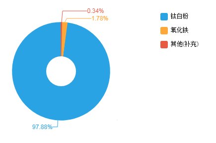 к⁰װȃ0.45%2.14|Ԫ