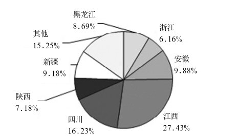 ҇(gu)}ʯӢYԴ_(ki)l(f)ìF(xin)Ј(chng)(jin)