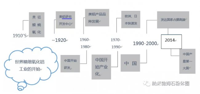 Ҽӏ(qing)01A(ch)оߌ(x)Xa(chn)I(y)Ӱ