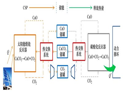 ̼}}̫ܰl(f)늏S}ữW(xu)wϵ坍Դa(b)̰塱