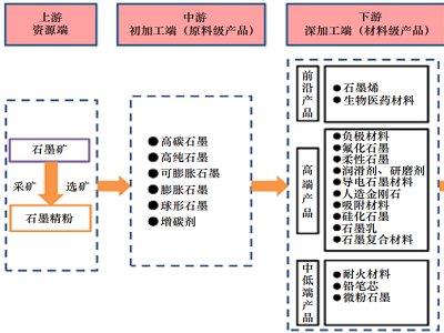 2021~2023Ї(gu)Ȼʯīa(chn)I(y)朽Y(ji)(gu)