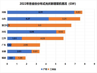 25.25GWԴְl(f)2022l(f)늽O\r