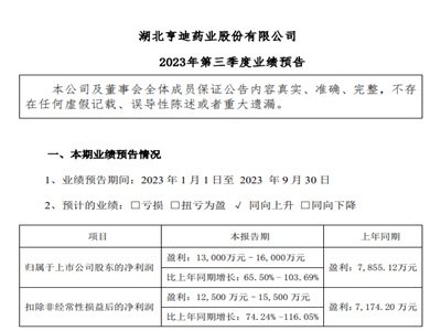 ˎI(y)P(gun)a(chn)ƷЈ(chng)ǰȃ(rn)ͬA(y)65.5%-103.7%