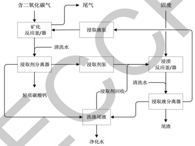 1110I(y)̏UV̶̼Ƃp|(zh)̼}ˇcO(sh)䡷F(tun)w(bio)(zhn)ʽ(sh)ʩ