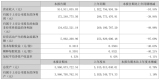 ʯӢƷI(yng)L(zhng)22.71%A2024(bo)Щc(din)