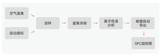 譜育科技