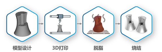 4.基于粉末擠出打印技術(shù)-PEP 的陶瓷3D打印解決方案.png