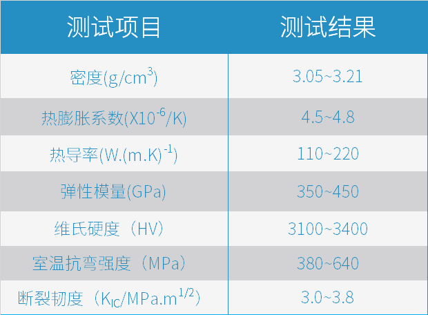 挺立潮頭之上，引領(lǐng)碳化硅陶瓷3D打印智造