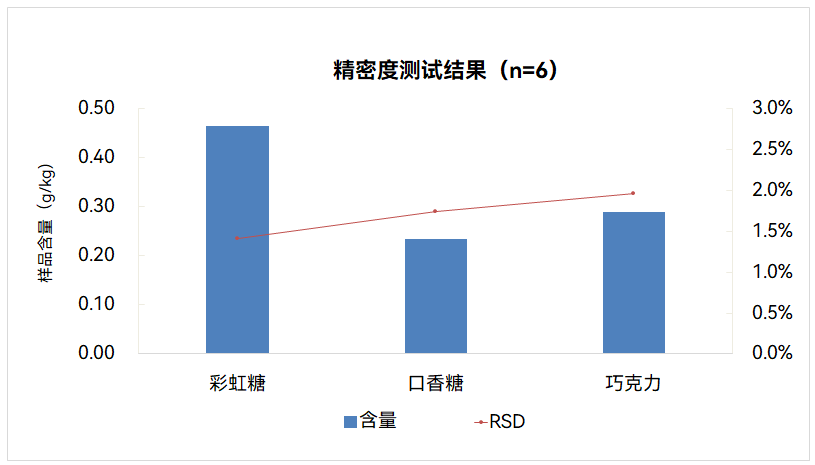 譜育科技