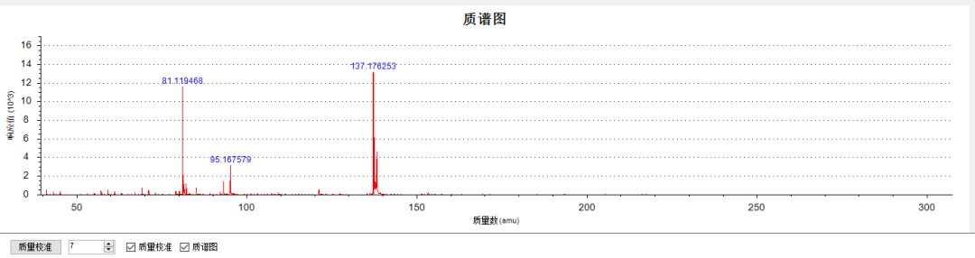 譜育科技