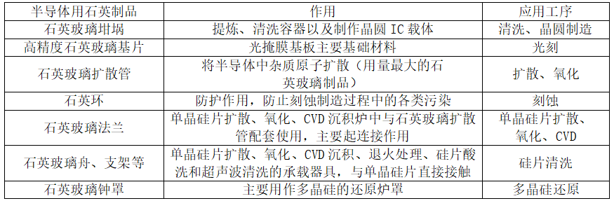 高純石英在半導(dǎo)體領(lǐng)域的應(yīng)用.png