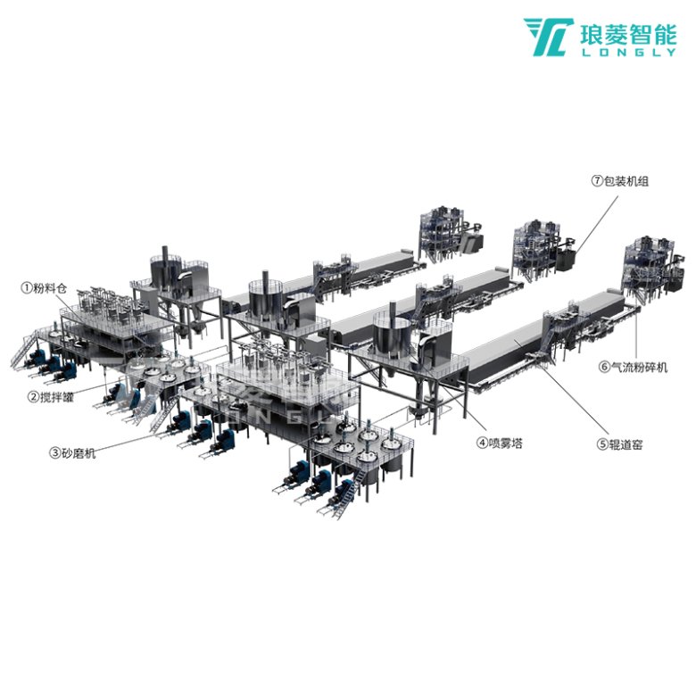 鋰離子電池正極材料自動化產(chǎn)線-智能產(chǎn)線