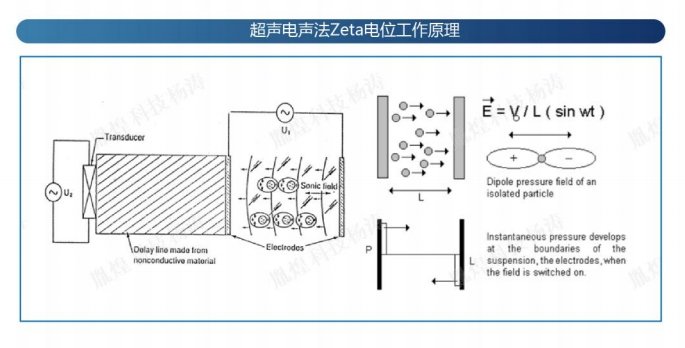 原液Zeta電位分析儀.jpg