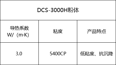 DCS-3000H.png